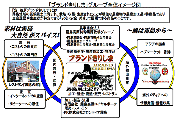 販路開拓事業展開図